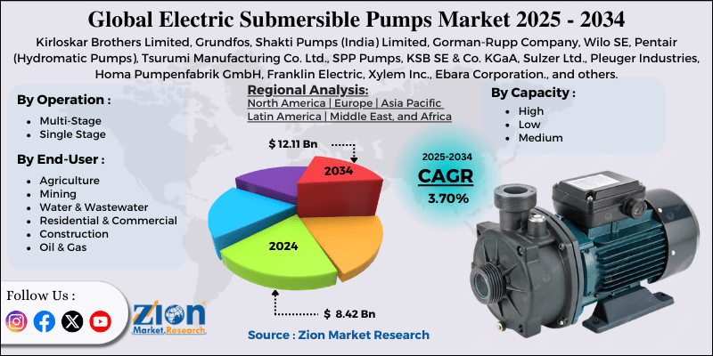 Electric Submersible Pumps Market