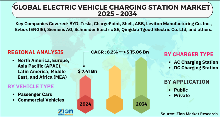 Electric Vehicle Charging Station Market