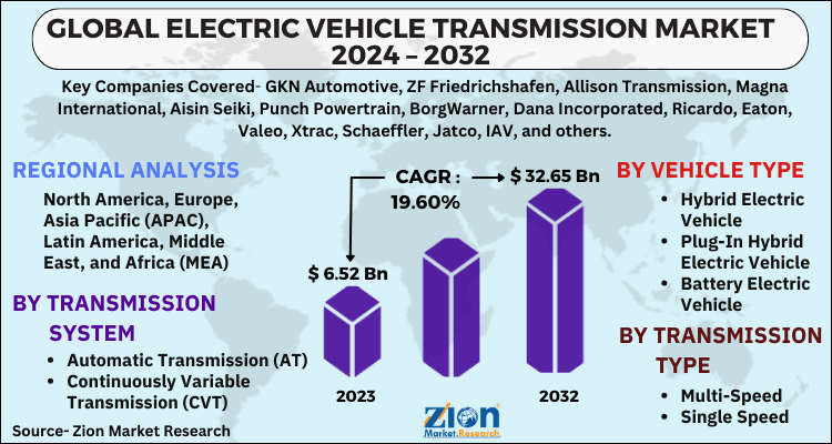 Electric Vehicle Transmission Market