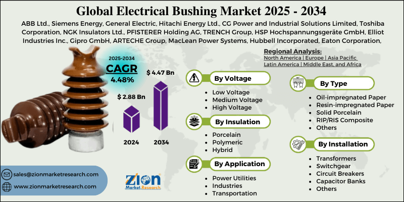 Electrical Bushing Market