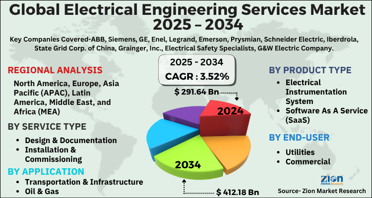 Electrical Engineering Services Market