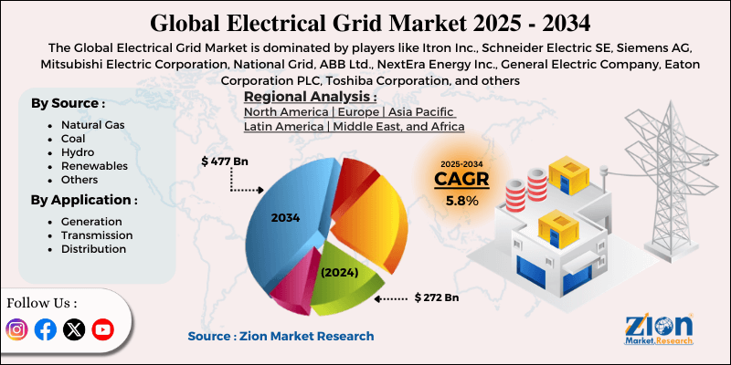 Electrical Grid Market