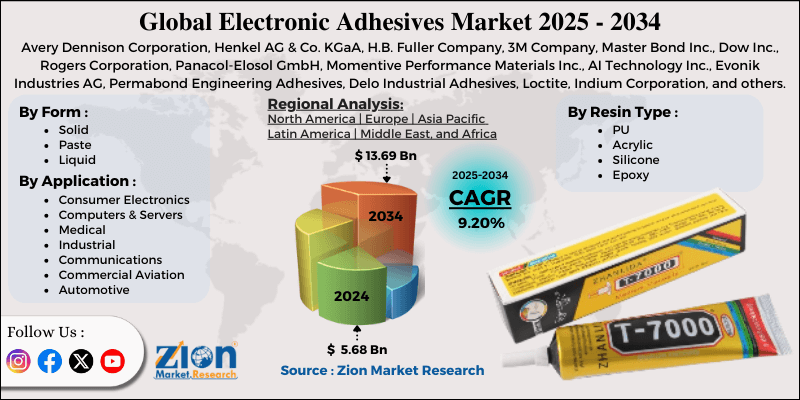 Electronic Adhesives Market