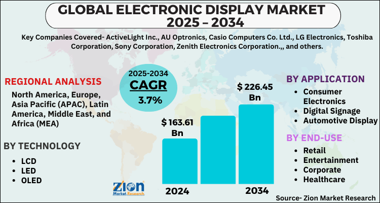 Electronic Display Market