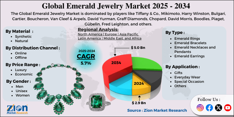Emerald Jewelry Market