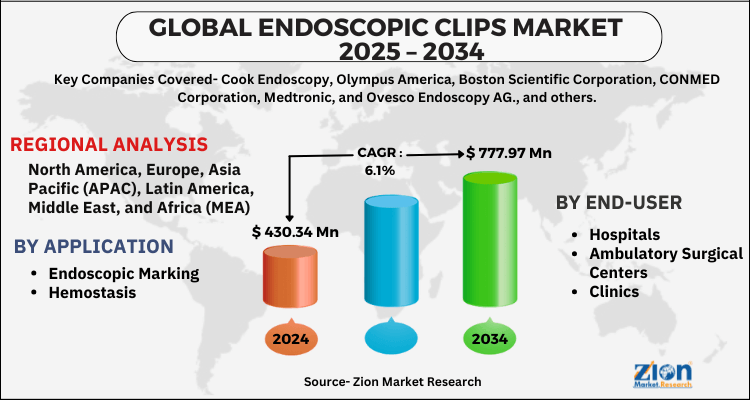 Endoscopic Clips Market