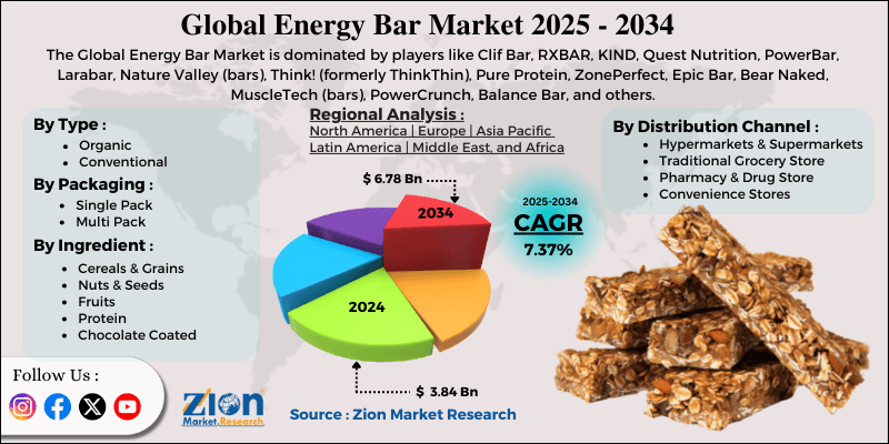 Energy Bar Market