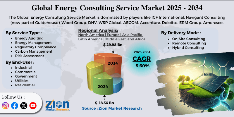 Energy Consulting Service Market