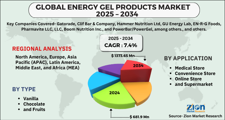 Energy Gel Products Market