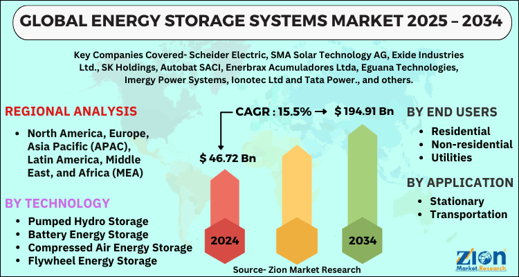 Energy Storage Systems Market