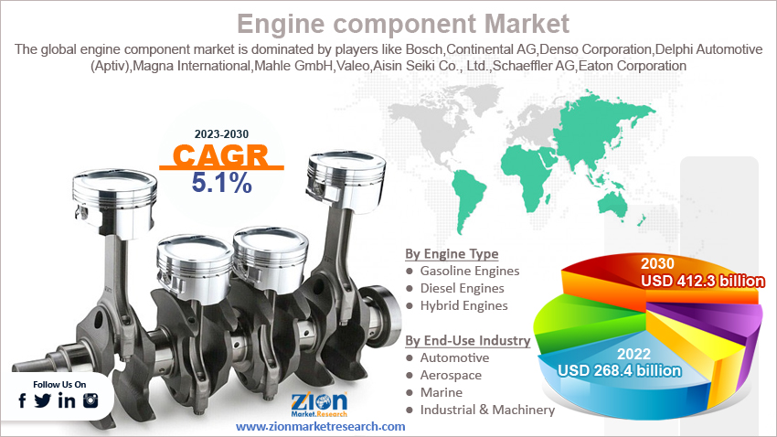 Global Engine Component Market Size