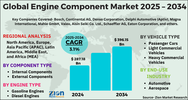 Engine Component Market