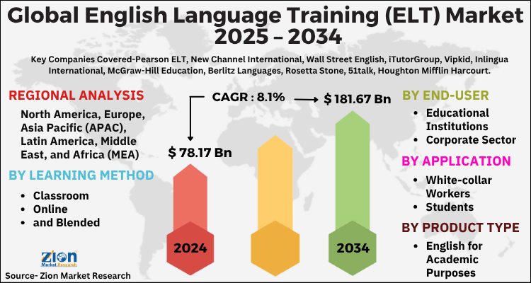 English Language Training (ELT) Market