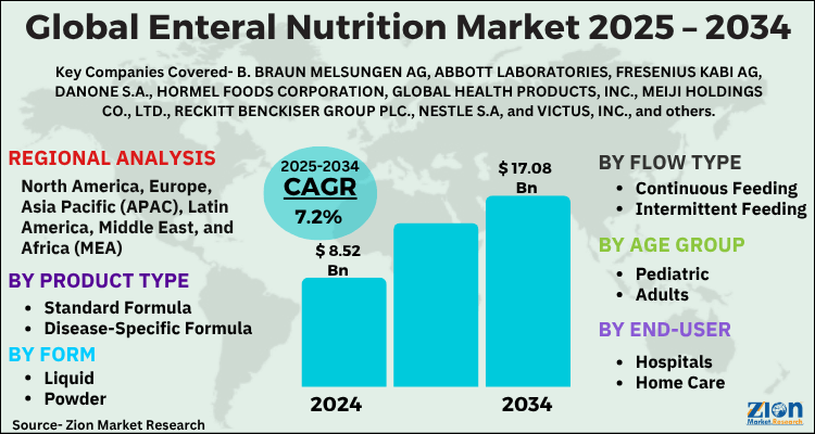Enteral Nutrition Market