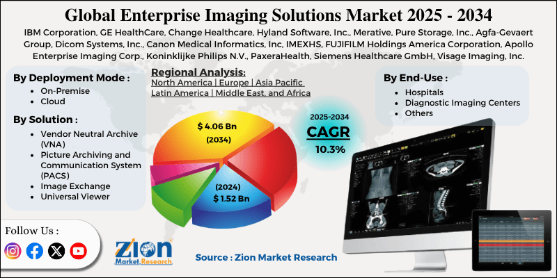 Enterprise Imaging Solutions Market