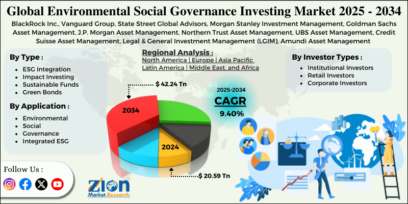 Environmental Social Governance Investing Market