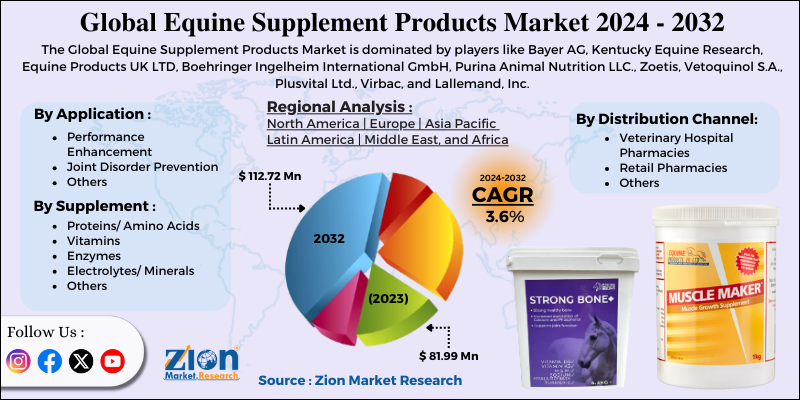 Equine Supplement Products Market