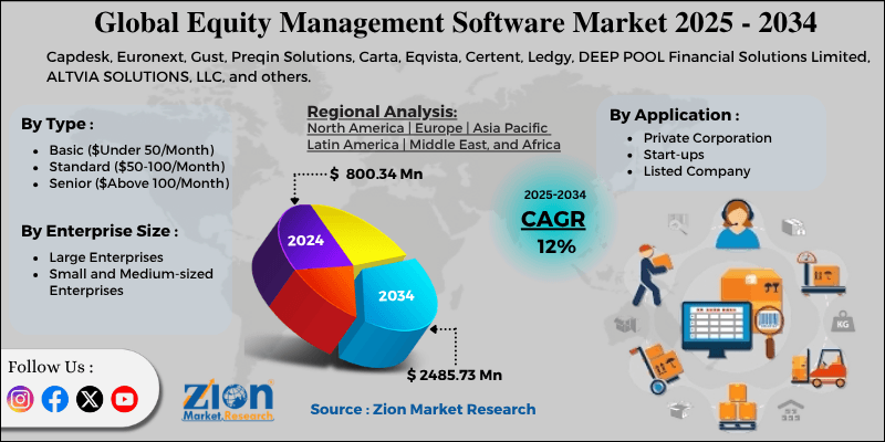 Equity Management Software Market