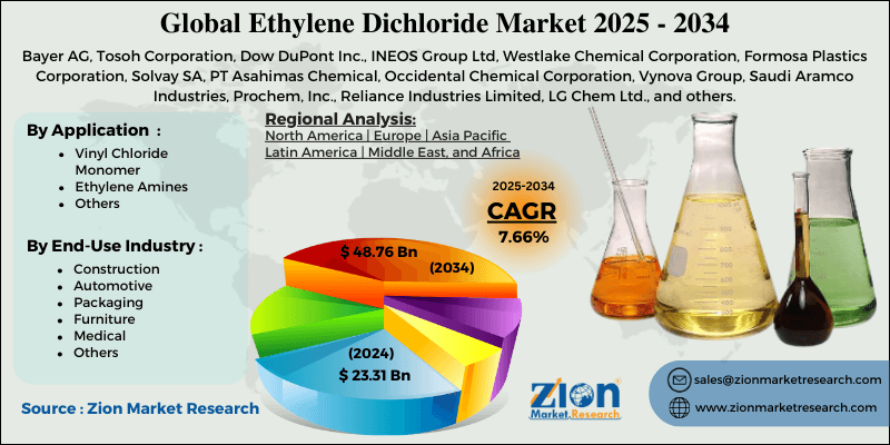 Ethylene Dichloride Market