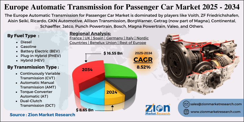 Europe Automatic Transmission for Passenger Car Market