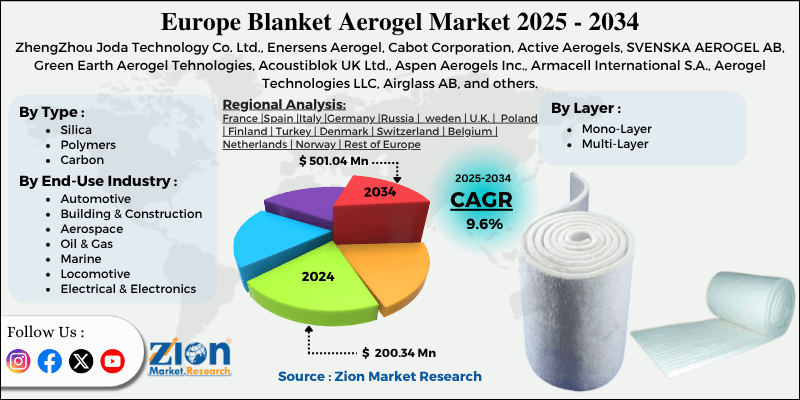 Europe Blanket Aerogel Market