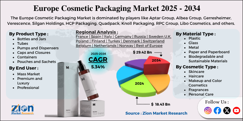 Europe Cosmetic Packaging Market