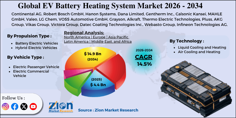 EV Battery Heating System Market