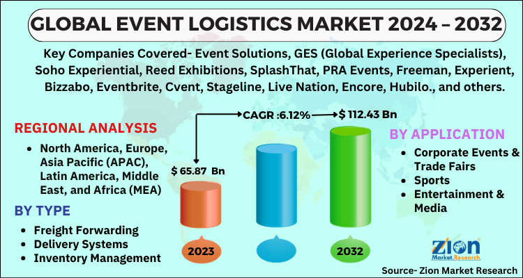 Event Logistics Market