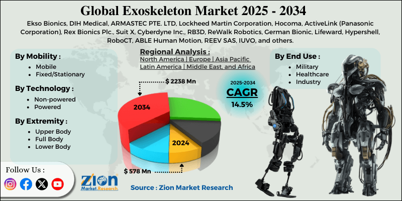 Exoskeleton Market