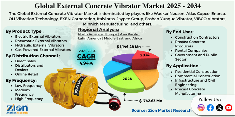 External Concrete Vibrator Market