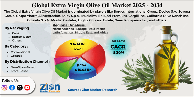 Extra Virgin Olive Oil Market