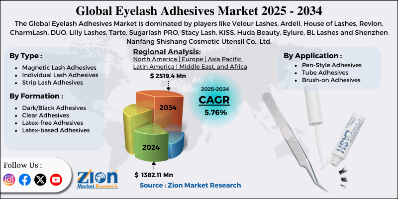Eyelash Adhesives Market