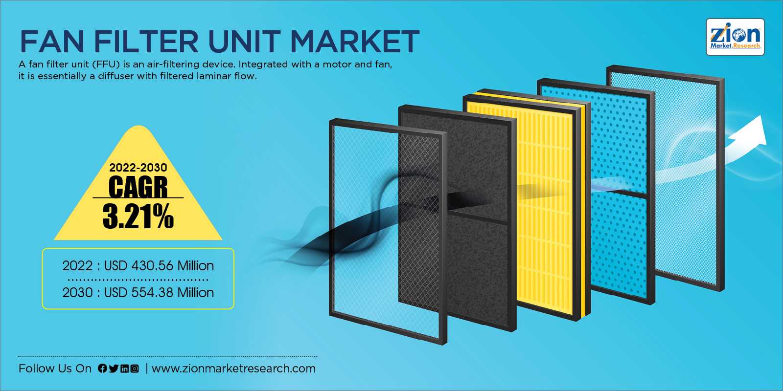 Global Fan Filter Unit Market Size