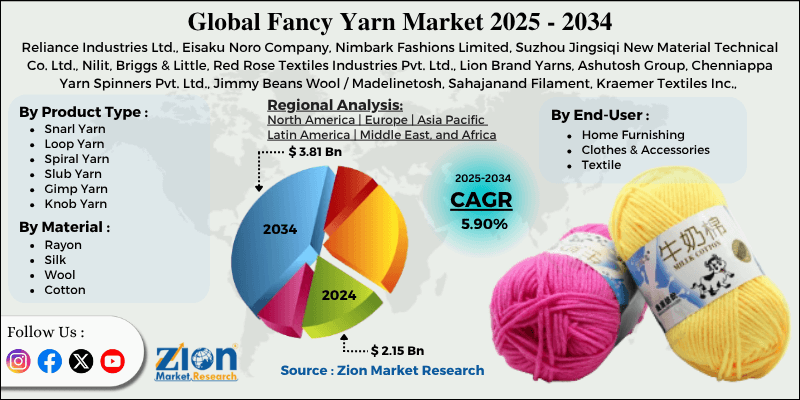 Fancy Yarn Market