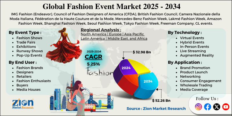 Fashion Event Market