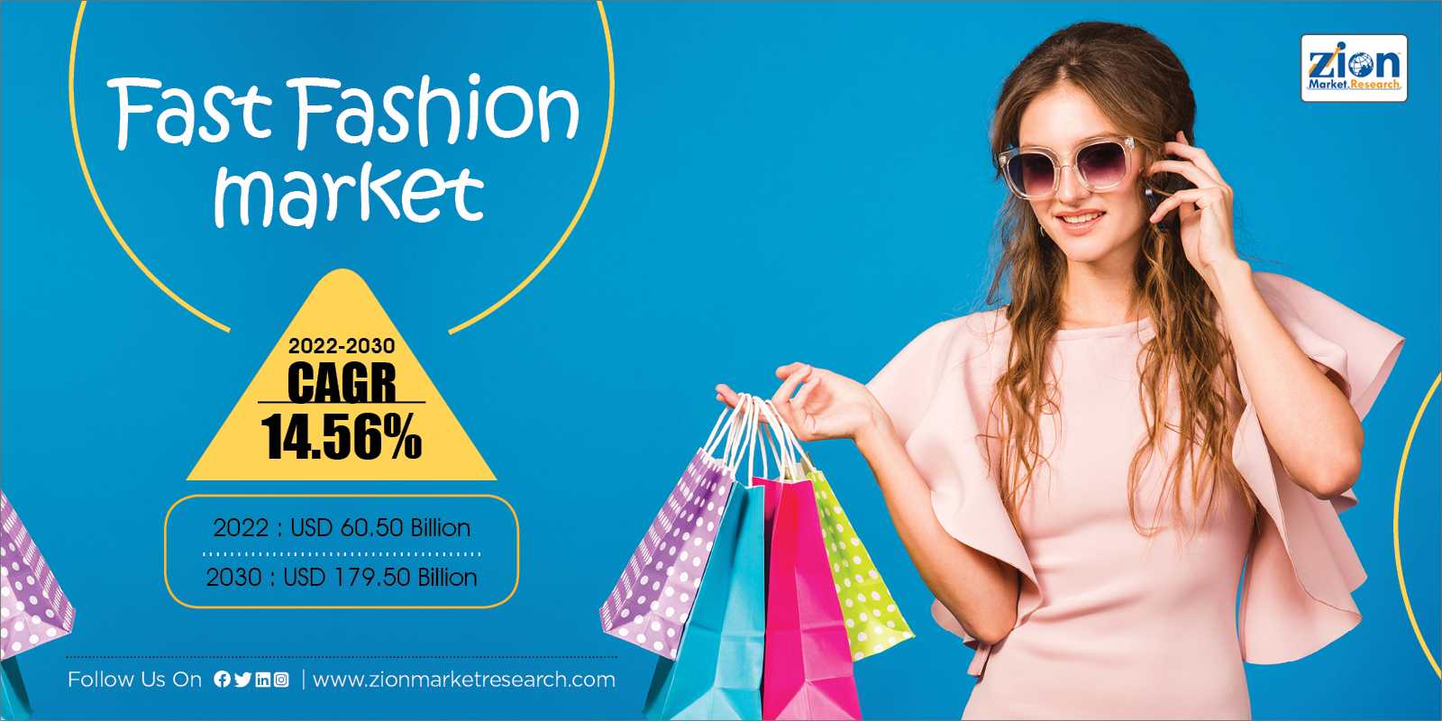Global Fast Fashion Market Size