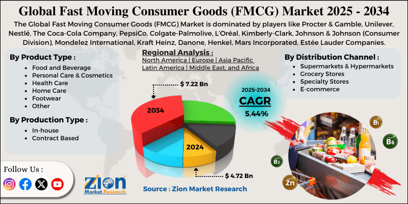 Fast Moving Consumer Goods (FMCG) Market