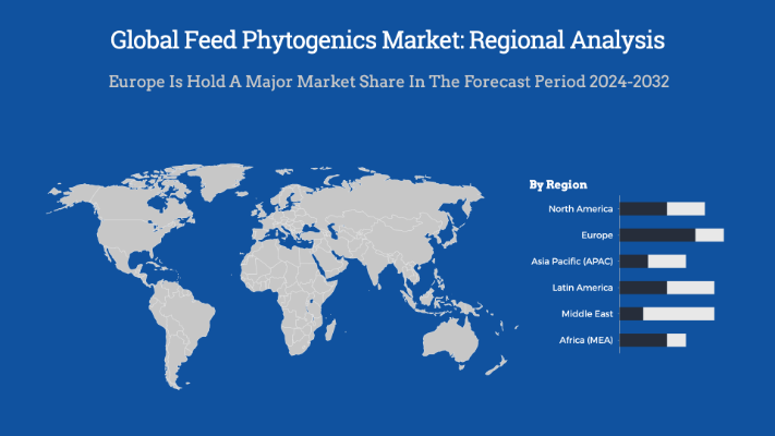 Global Feed Phytogenics Market Regional Analysis