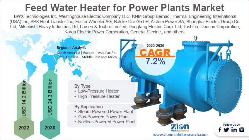 Global Feed Water Heater for Power Plants Market Size