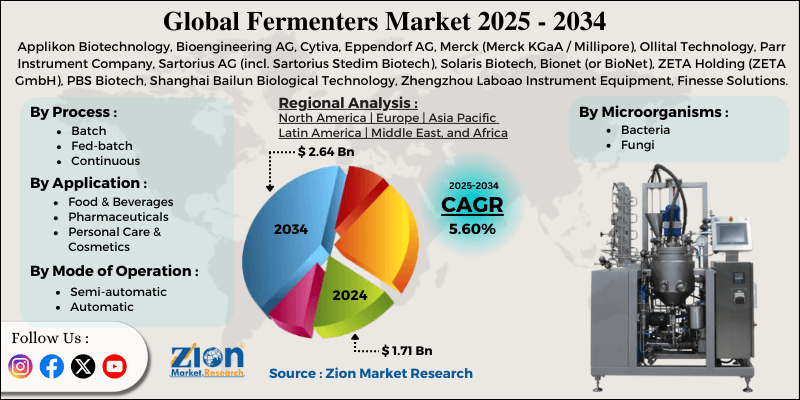Fermenters Market