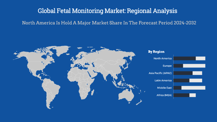 Fetal Monitoring Market Regional Analysis