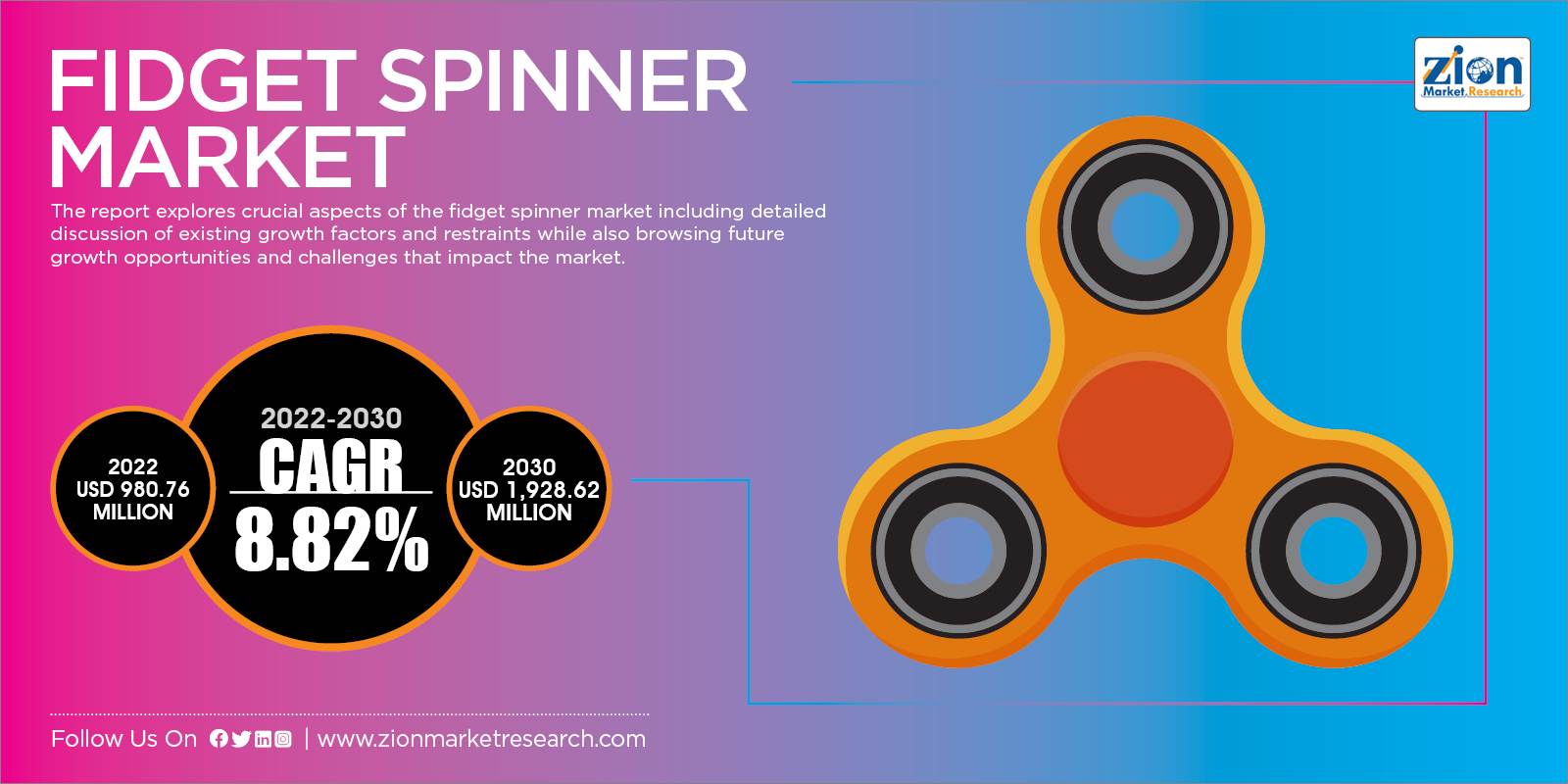 Global Fidget Spinner Market Size