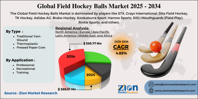 Field Hockey Balls Market
