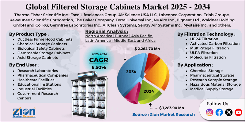 Filtered Storage Cabinets Market