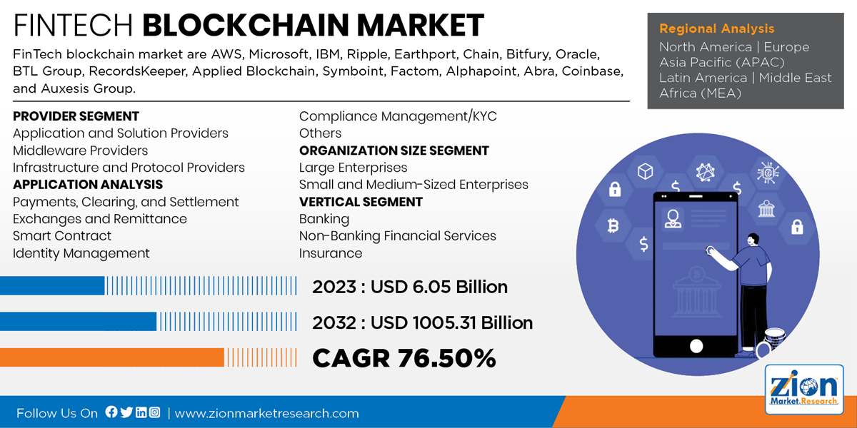 Global FinTech Blockchain Market