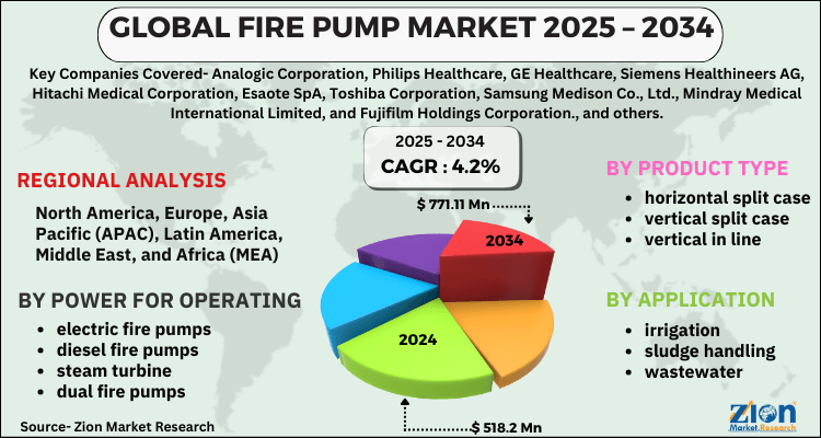 Fire Pump Market