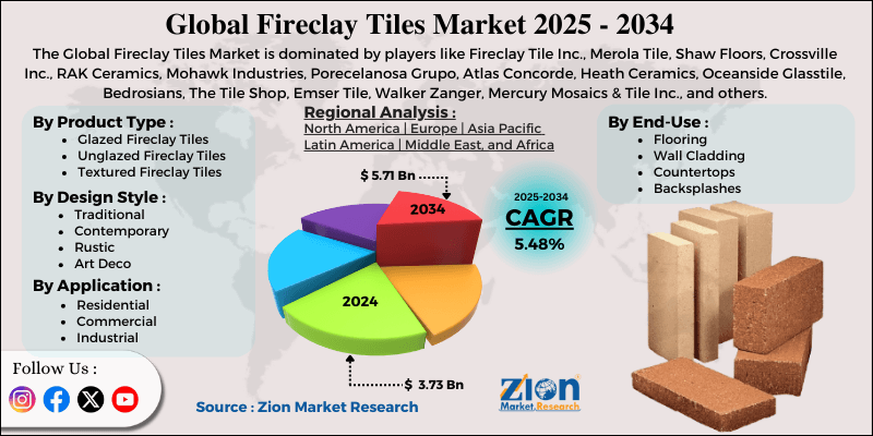 Fireclay Tiles Market