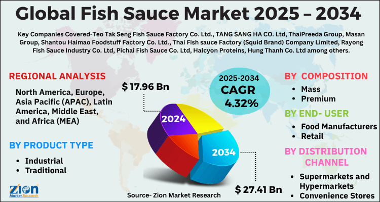 Fish Sauce Market