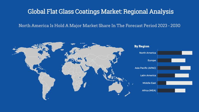 Flat Glass Coatings Market: Regional Analysis