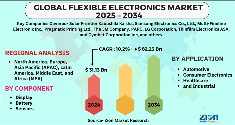 Flexible Electronics Market